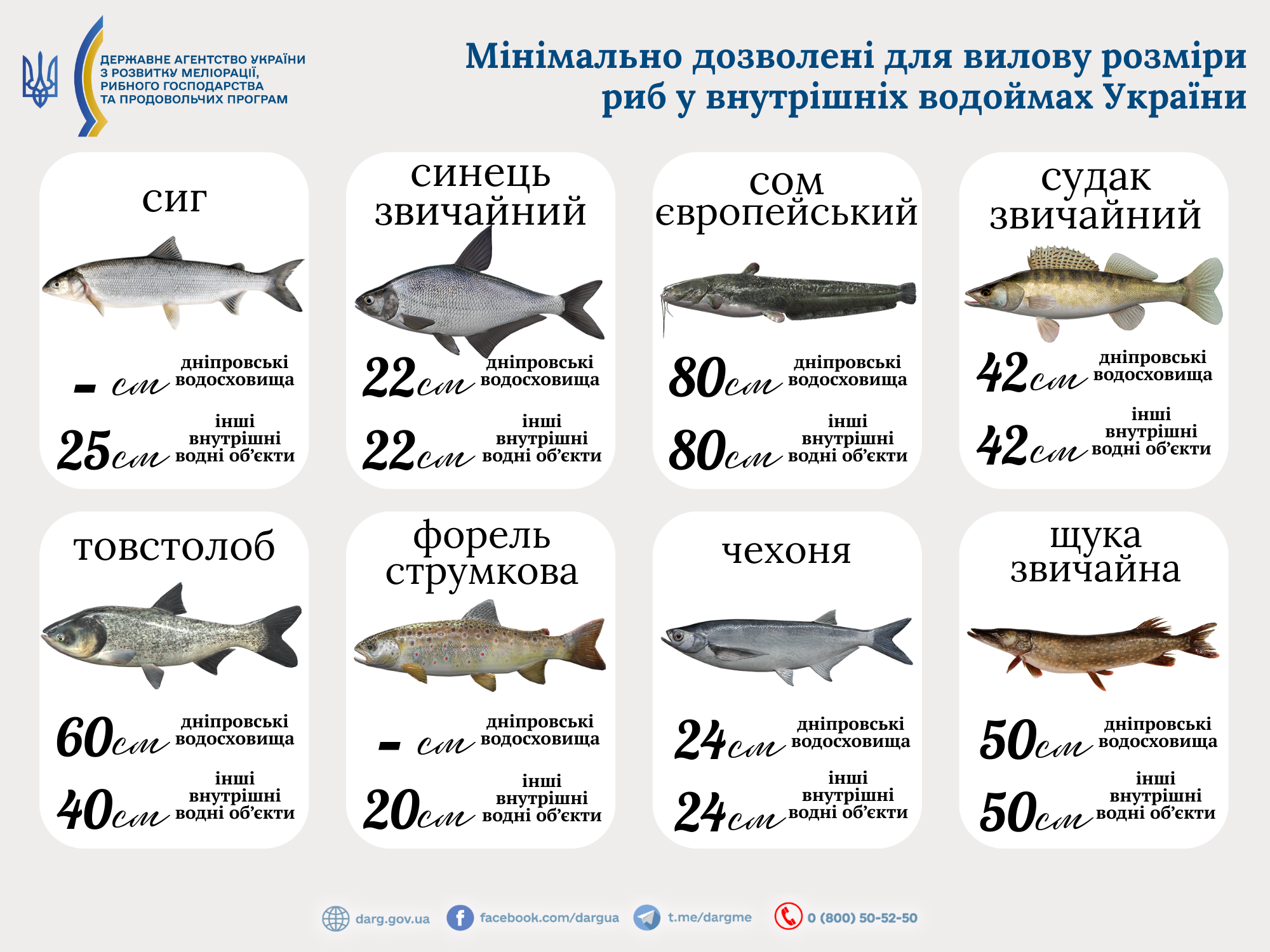Мінімально дозволені для вилову розміри водних біоресурсів