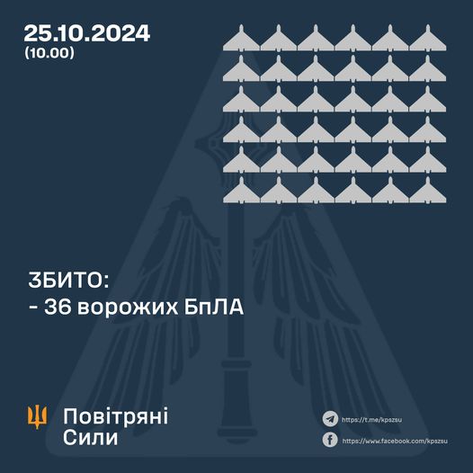 Втрати авіаційних систем ворога за 25 жовтня 2024 року
