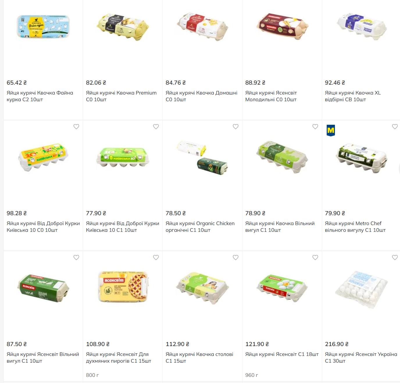 Ціни на яйця у магазинах Metro