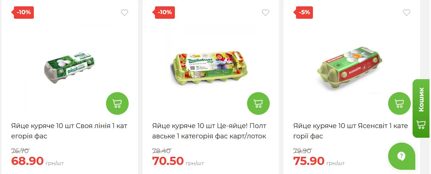 Ціни на яйця у мережі «Атб»
