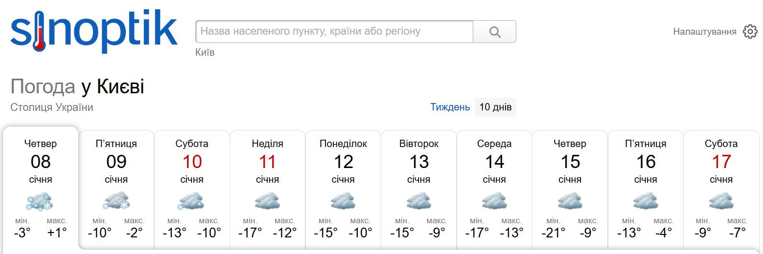 Прогноз погоди на sinoptik.ua