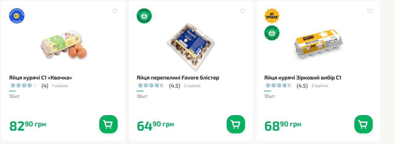 Огляд цін у мережі «Фора»