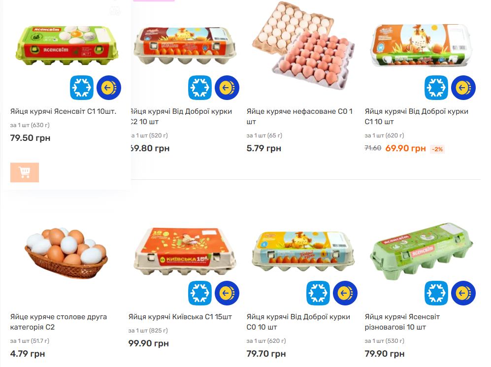 Огляд цін у мережі «Варус»