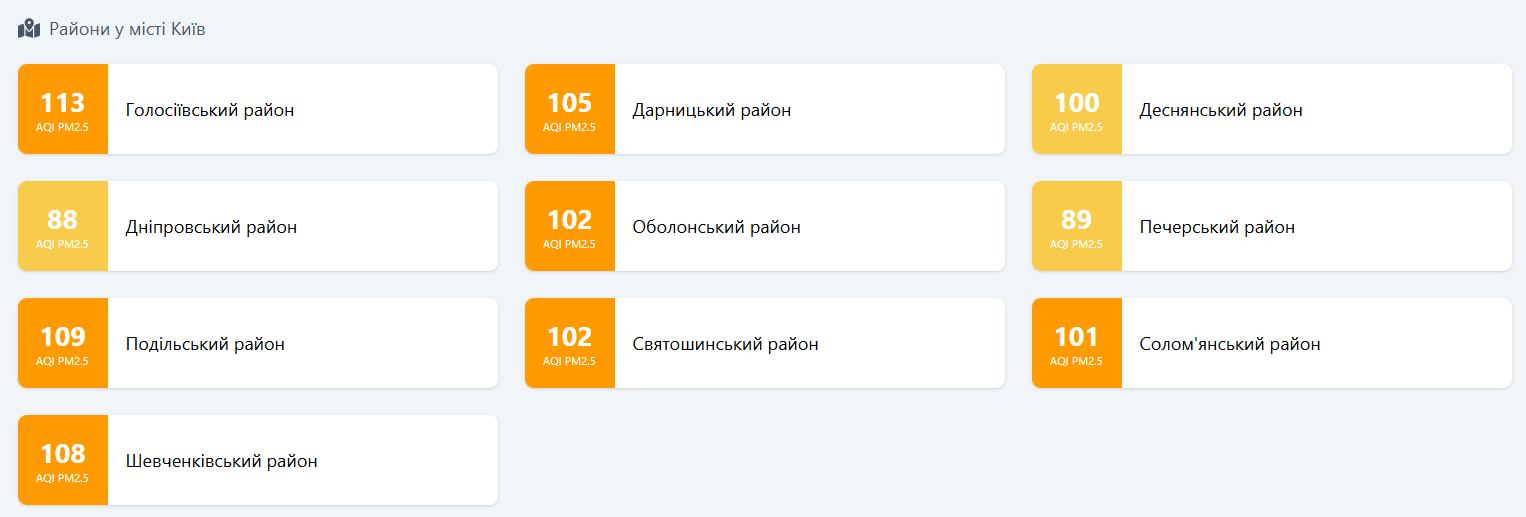Якість повітря у Києві 23 лютого 2026 року