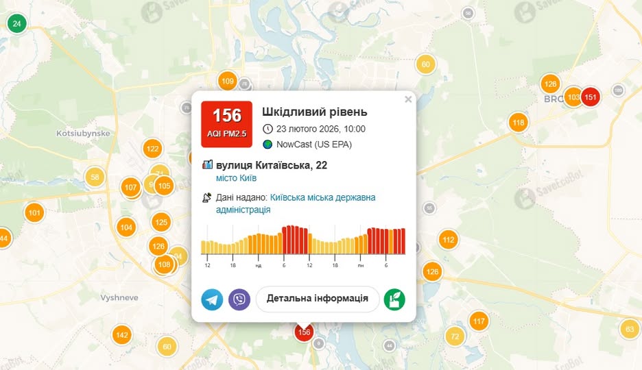 Рівень забрудненості повітря на вул. Китаївська