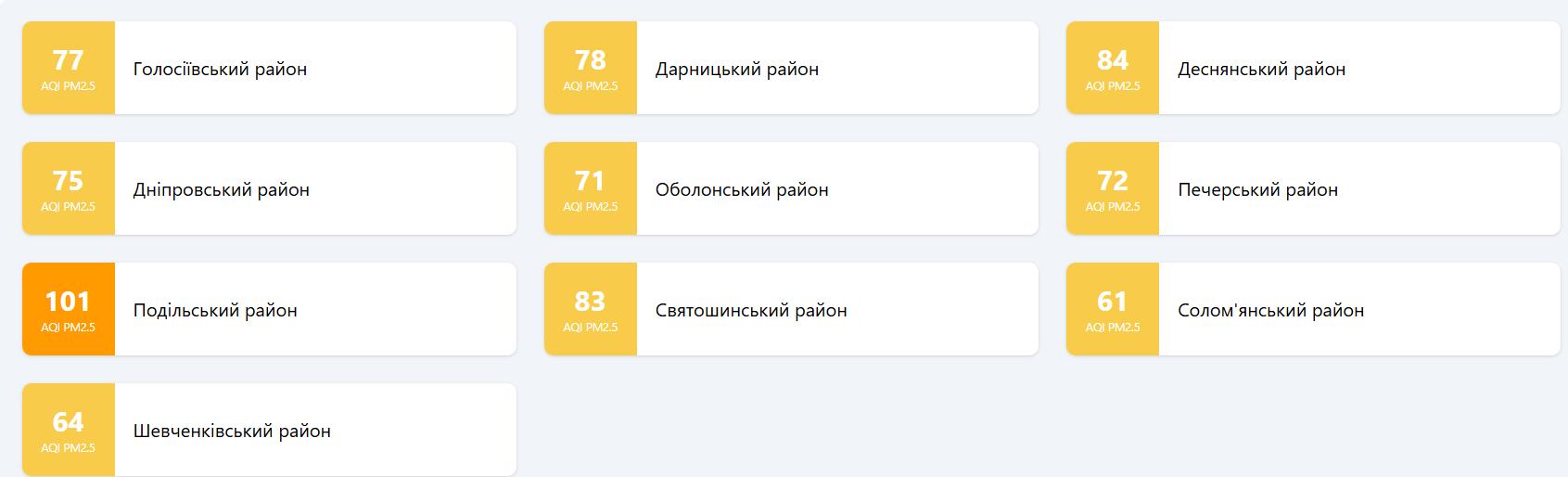 Якість повітря у Києві чтаном на 09:00 10 березня 2026 року
