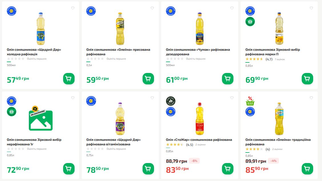 Ціни на соняшникову олію у мережі супермаркетів «Фора»