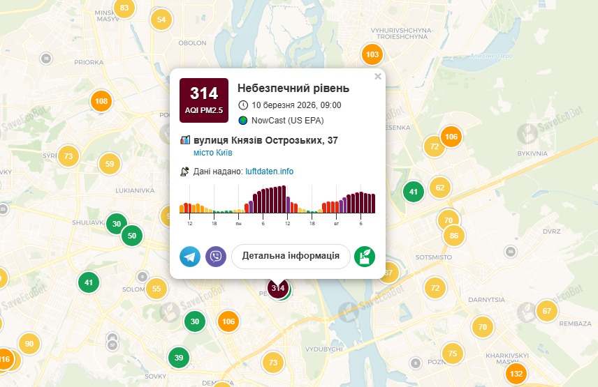 Рівень забрудненості повітря на вул. Князів Острозьких, 37
