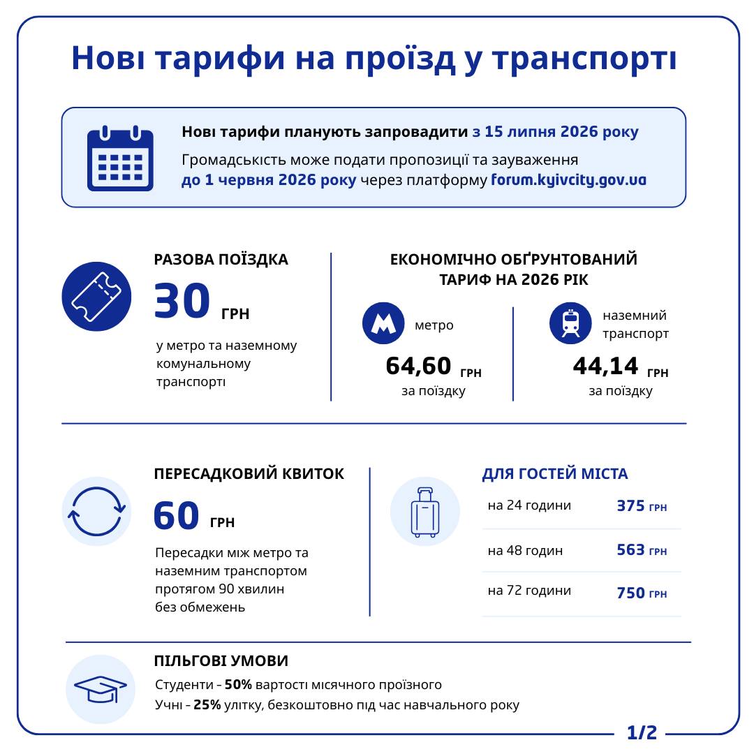 Нові тарифи на проїзд у громадському транспорті Києва