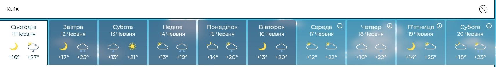 Прогноз погоди у Києві