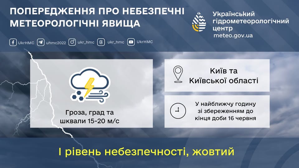 Попередження про небезпечні метеорологічні явища по території столиці та Київщини 
