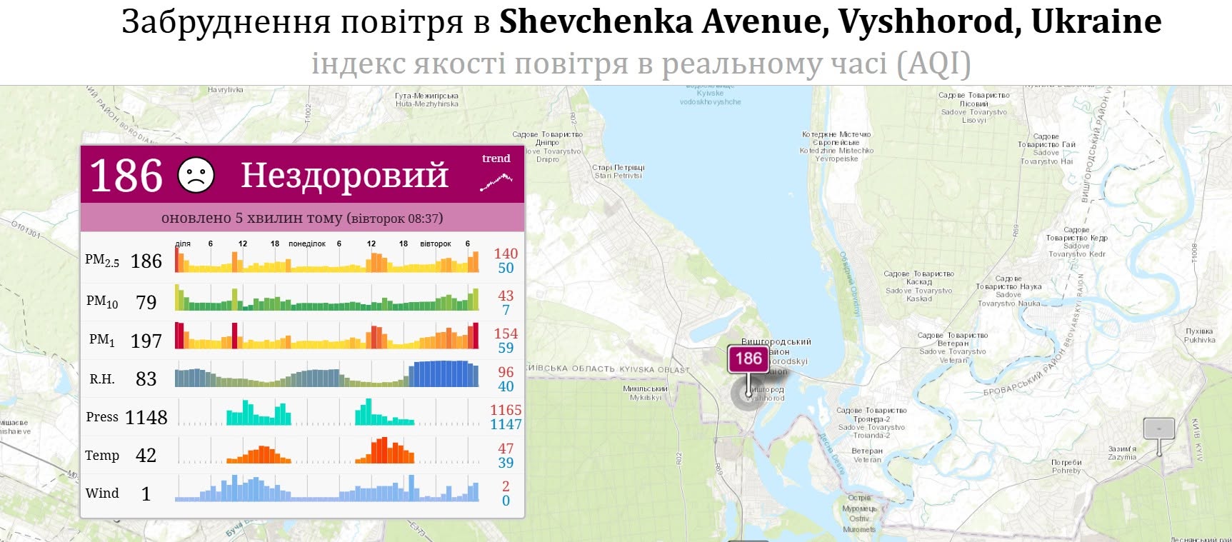 Якість повітря на вул. Шевченка у Вишгороді