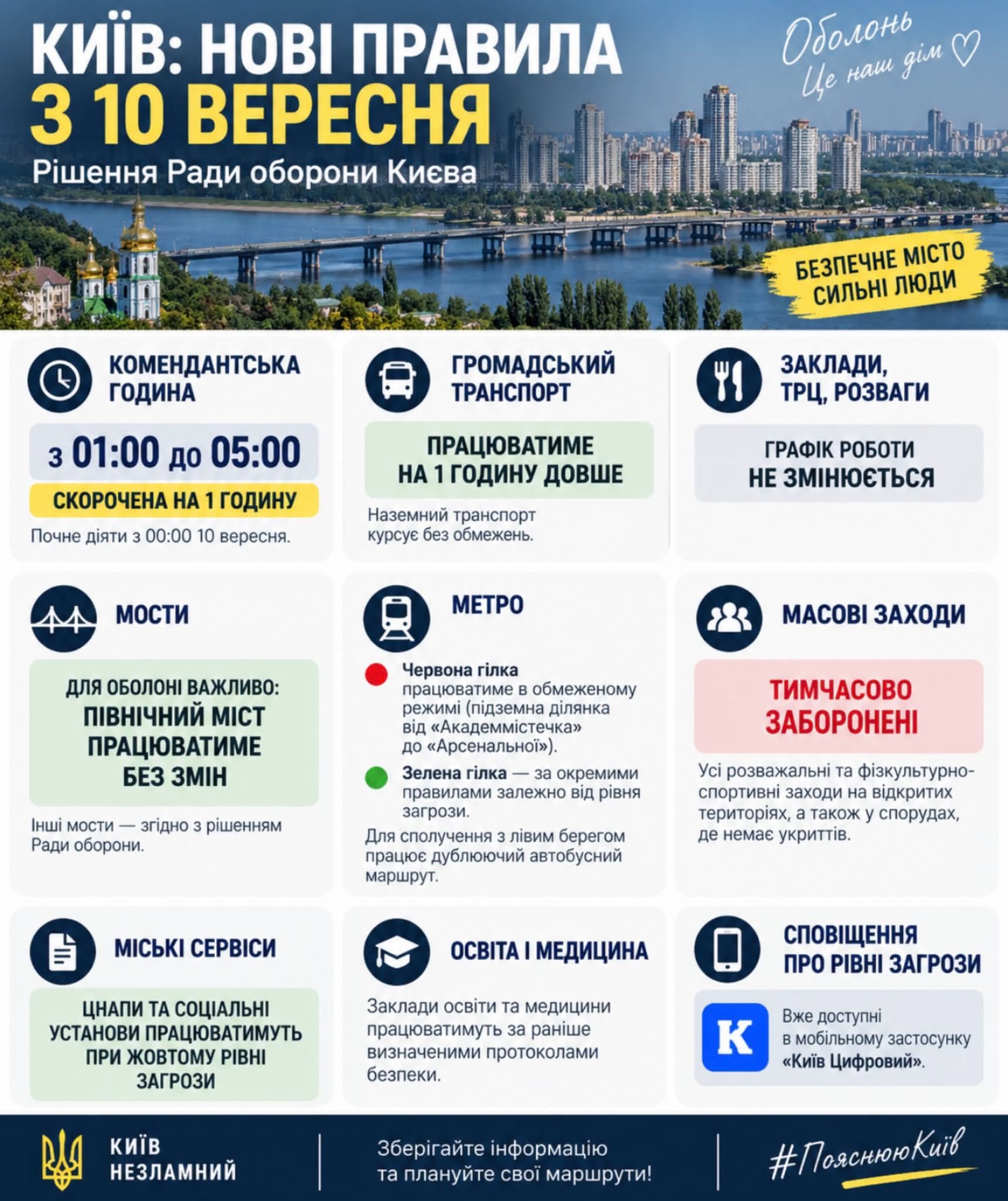Київ та область запроваджують нові правила безпеки: що зміниться з 10 вересня фото 1