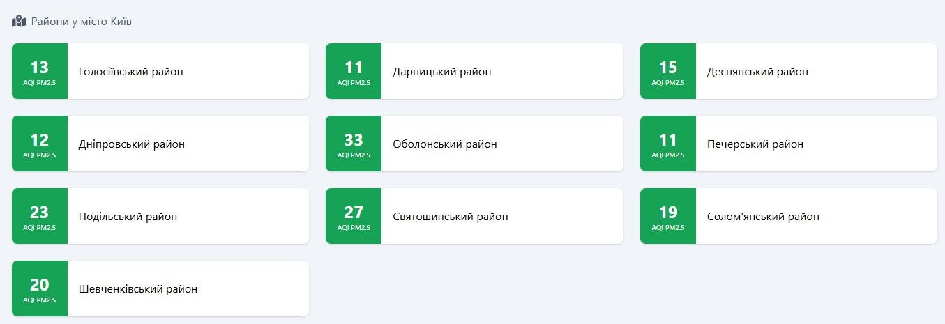 Якість повітря у Києві станом на ранок 22 вересня по районах