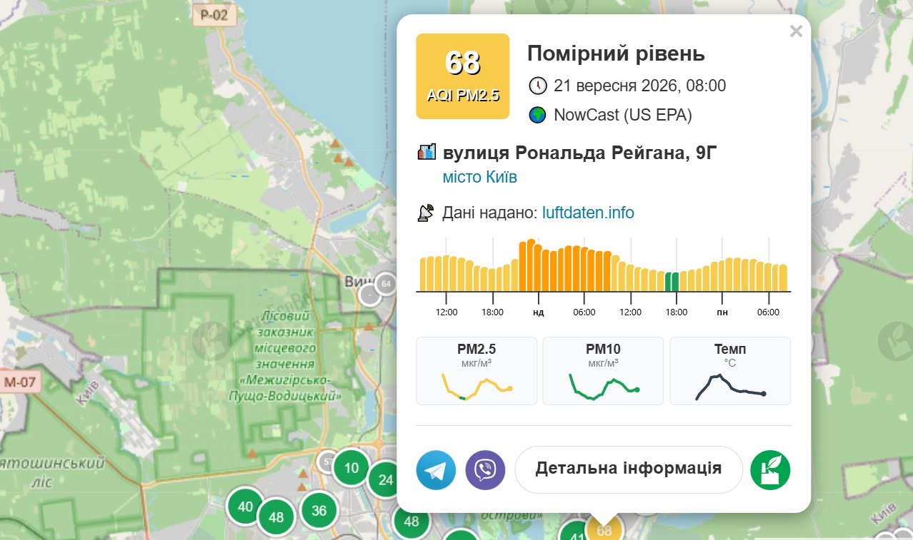 Якість повітря на вул. Рональда Рейгана