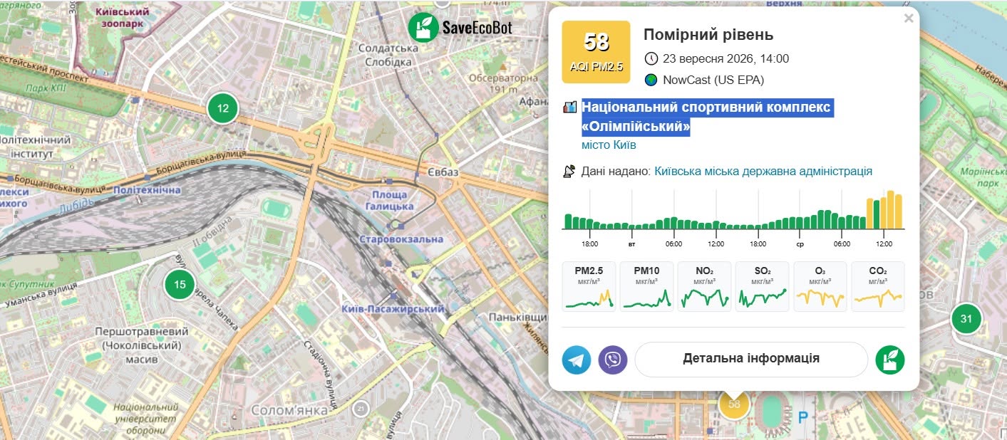 Якість повітря поблизу НСК «Олімпійський»