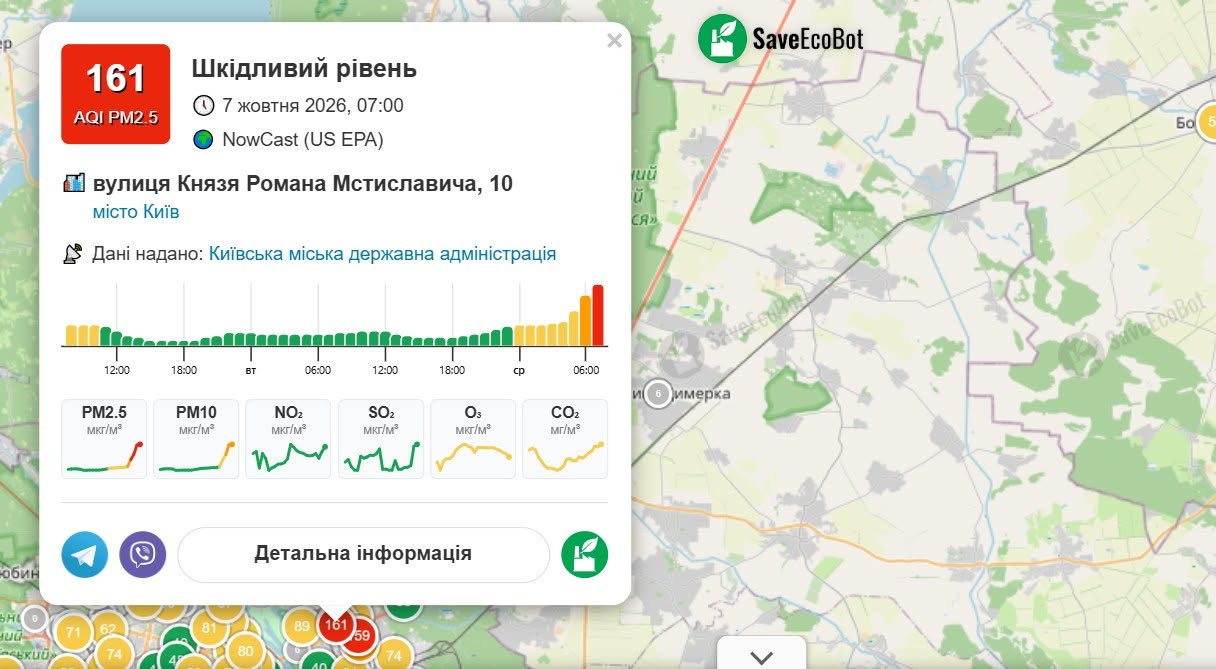 Якість повітря у Києві 7 жовтня 2026 року: на лівому березі зафіксовано шкідливий рівень фото 1