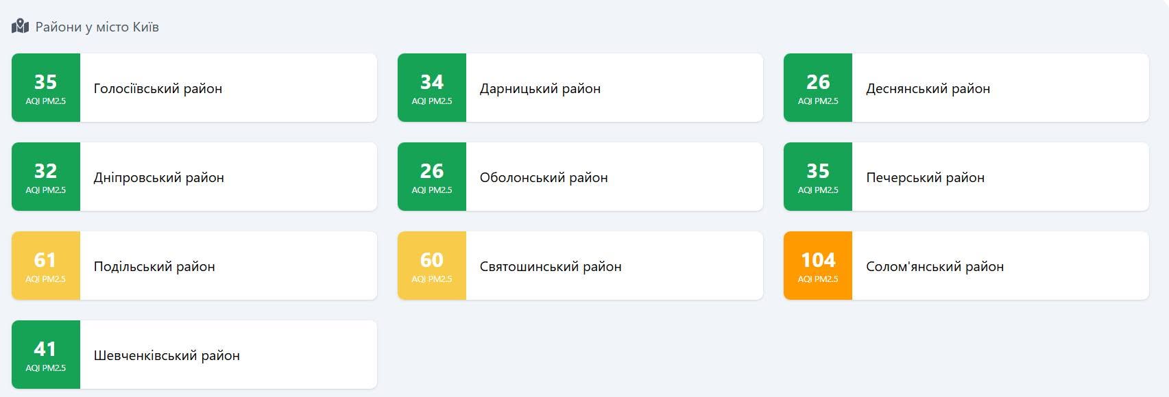 Якість повітря у Києві 28 жовтня 2026 року
