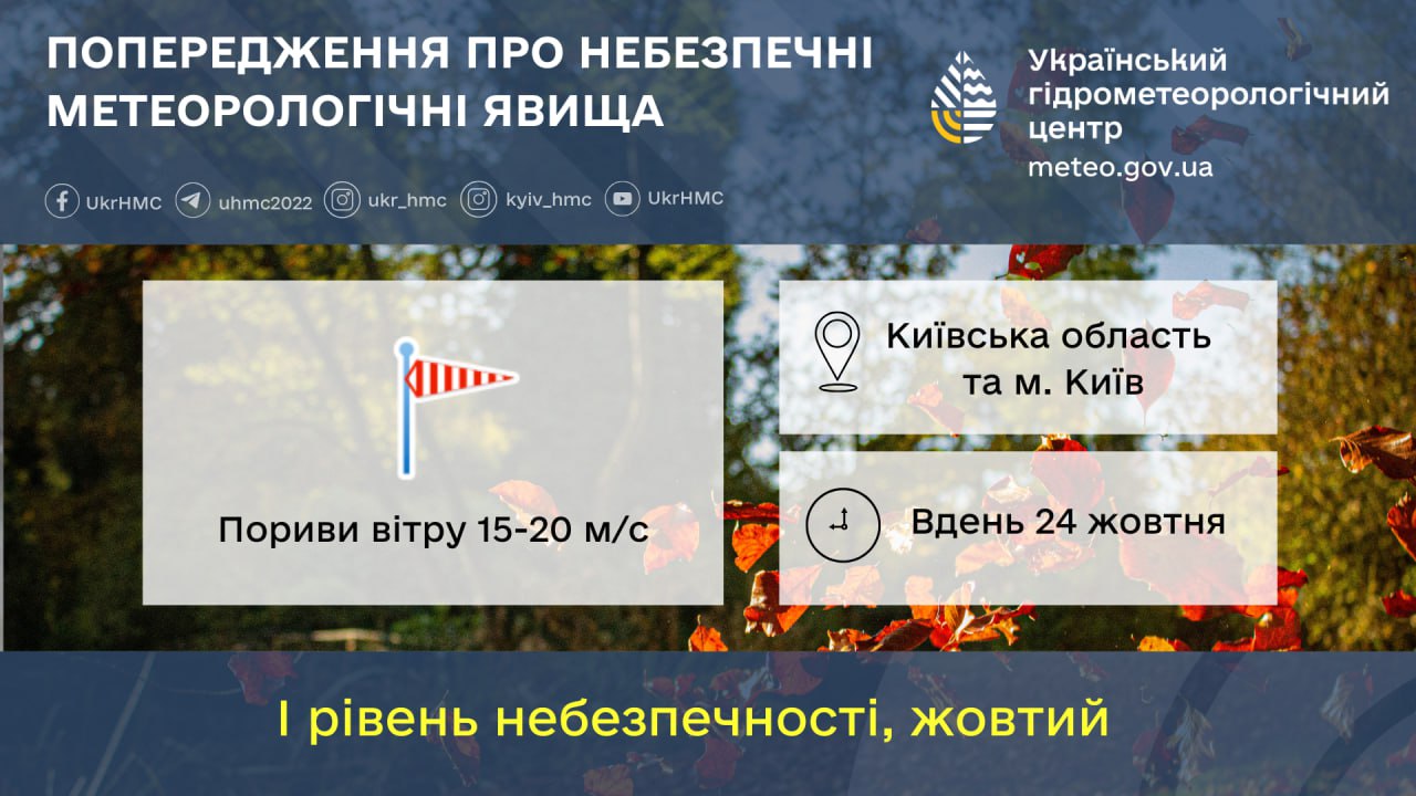 24 жовтня вдень у Києві очікуються пориви вітру 15-20 м/с