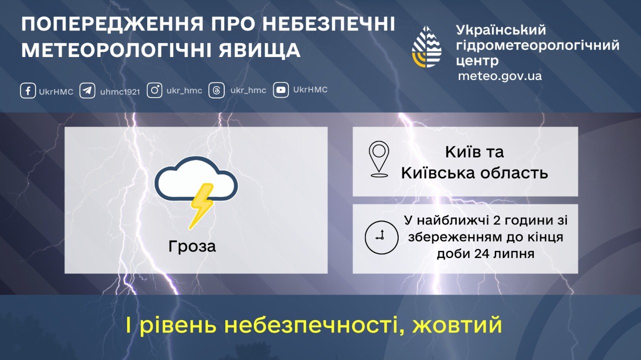 У столиці та на Київщині оголошено І рівень небезпечності (жовтий)