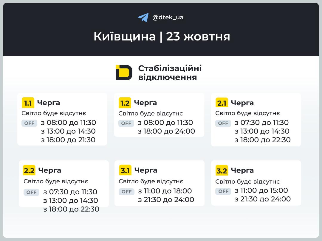 Графік стабілізаційних відключень на Київщині 23 жовтня 2026 року