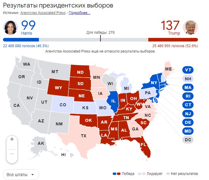 Вибори у США: відомий проміжний результат фото 1