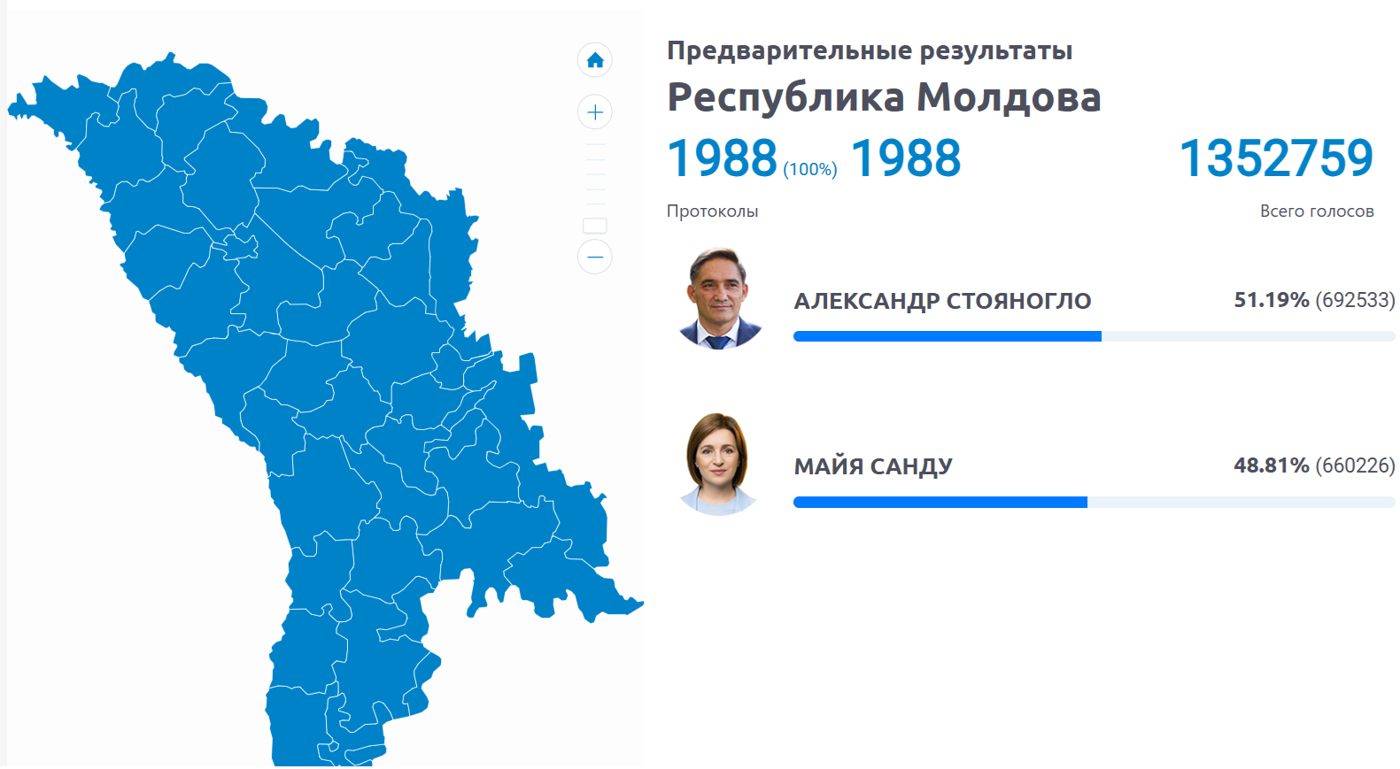 Вибори в Молдові - Figure 2