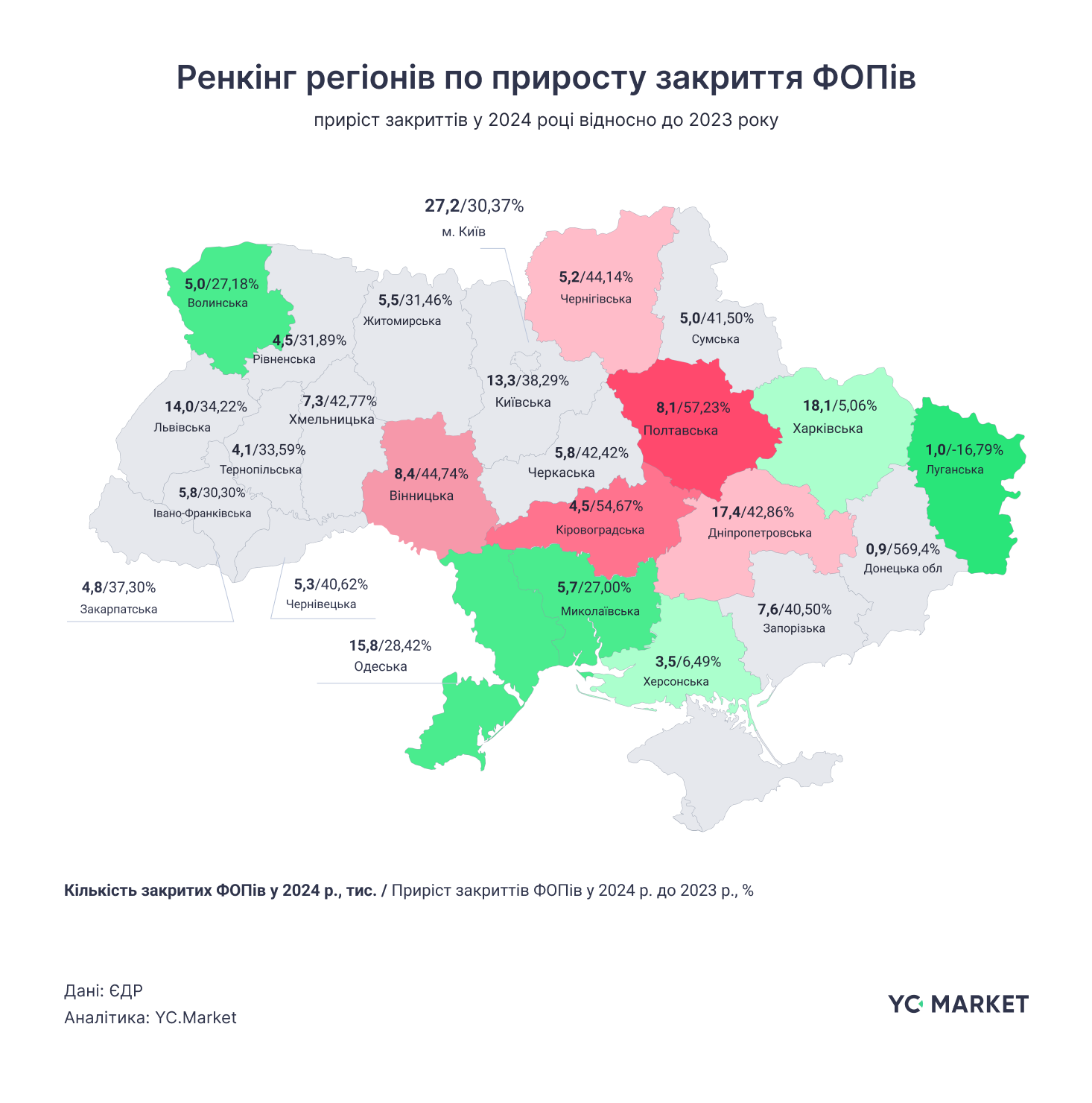 У 2024 українці закрили рекордну за п'ять років кількість ФОПів фото 3