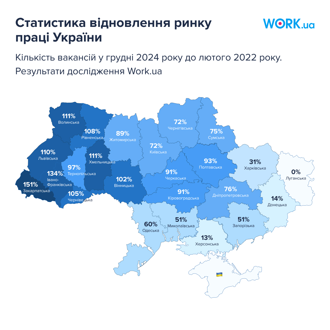 Як завершився 2024 рік на ринку праці? Дослідження фото 1