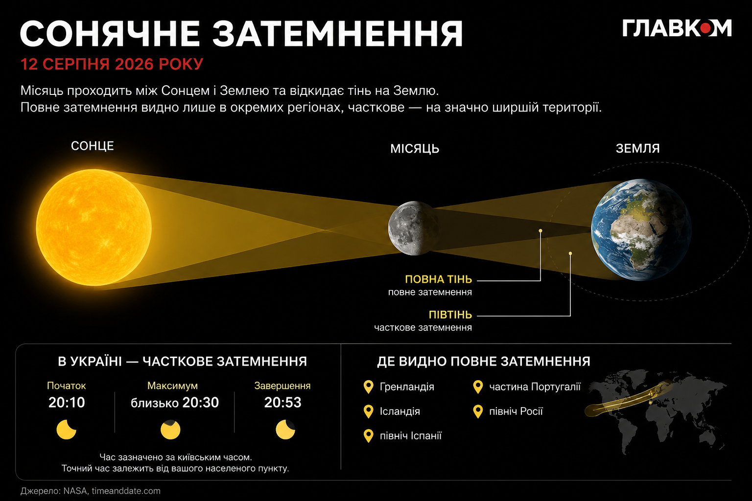 12 серпня Україну накриє сонячне затемнення: коли буде видно у Києві та регіонах фото 1