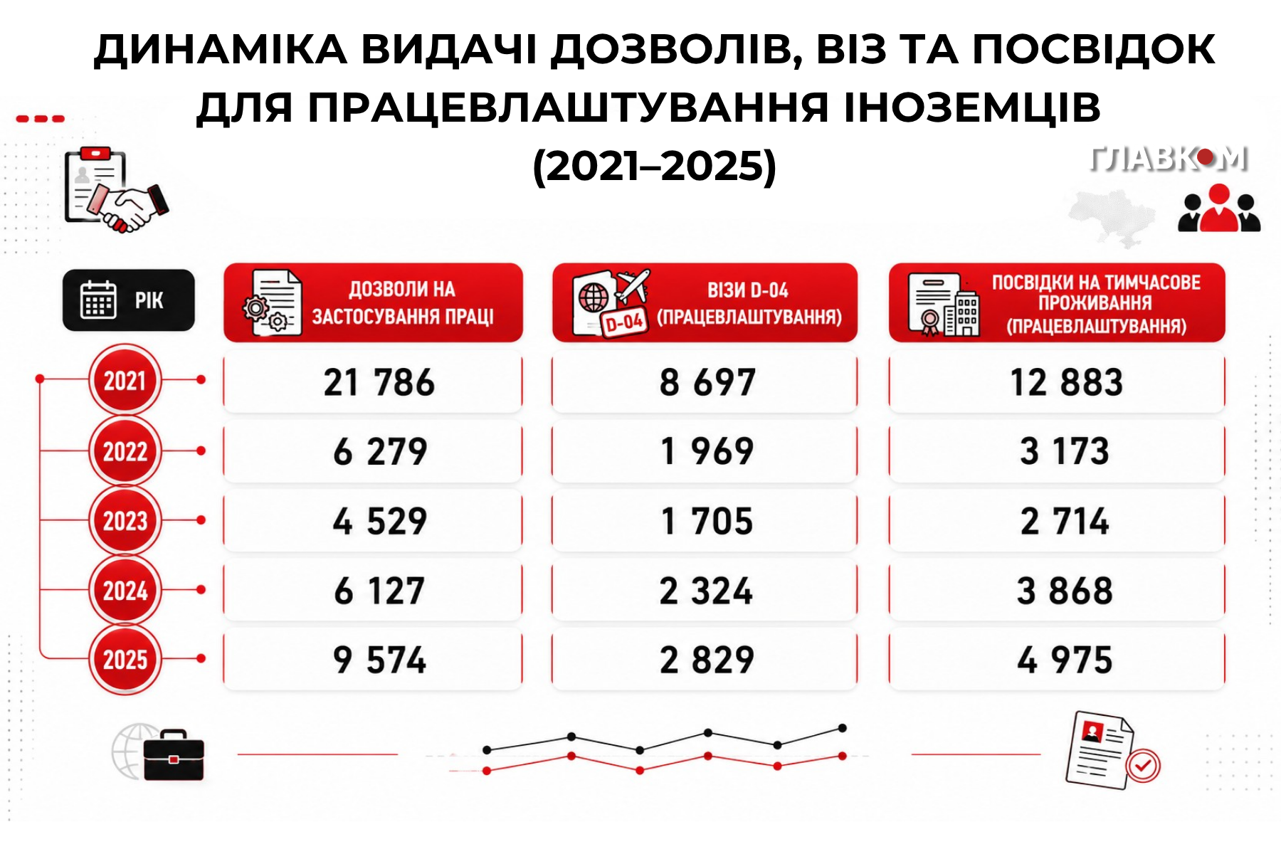 «Мігранти були, є і будуть». Голова Державної міграційної служби пояснила, чому немає підстав для паніки фото 1