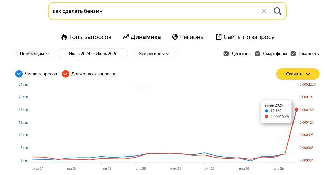 Росіяни масово шукають в інтернеті рецепт бензину для самостійного приготування фото 1