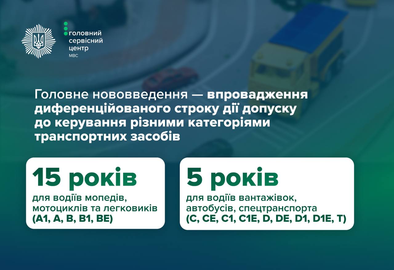 Нові правила для водіїв: МВС роз'яснило, коли потрібно міняти посвідчення фото 1