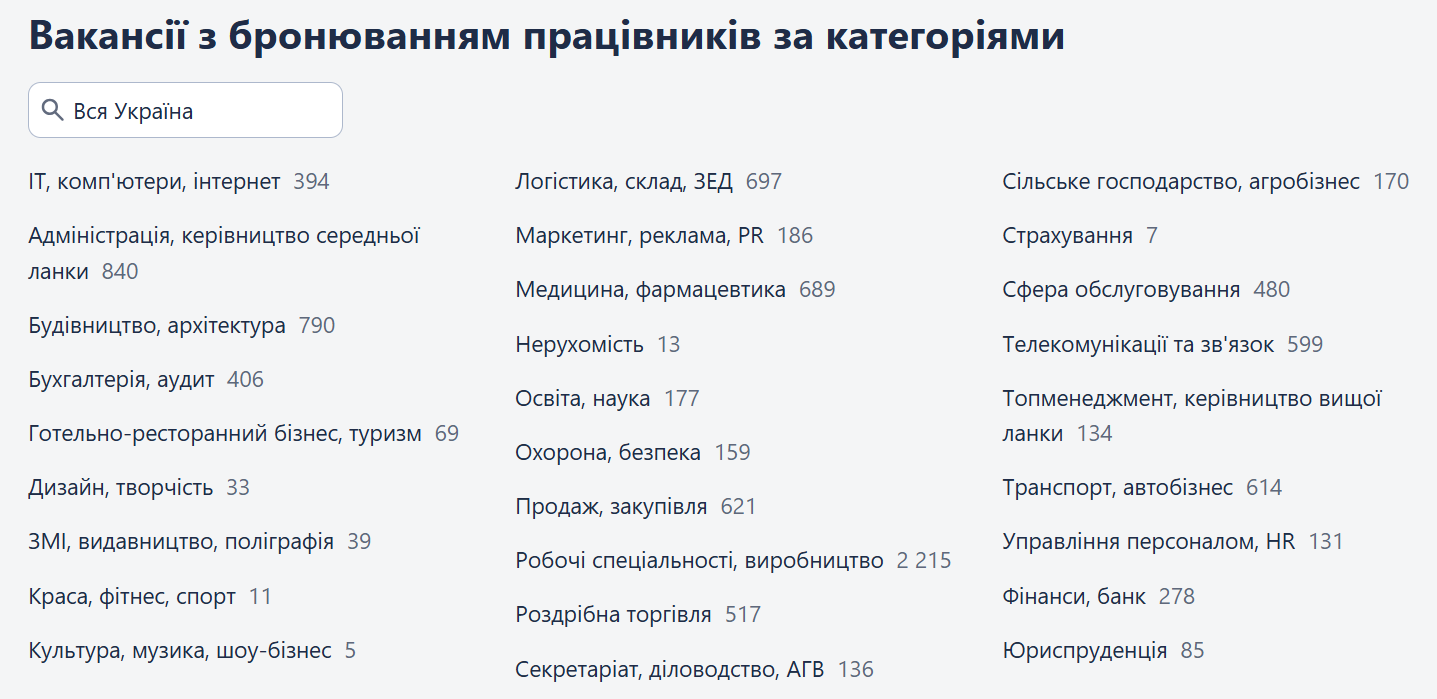 Бронювання працівників в Україні: які професії затребувані та скільки платять фото 1