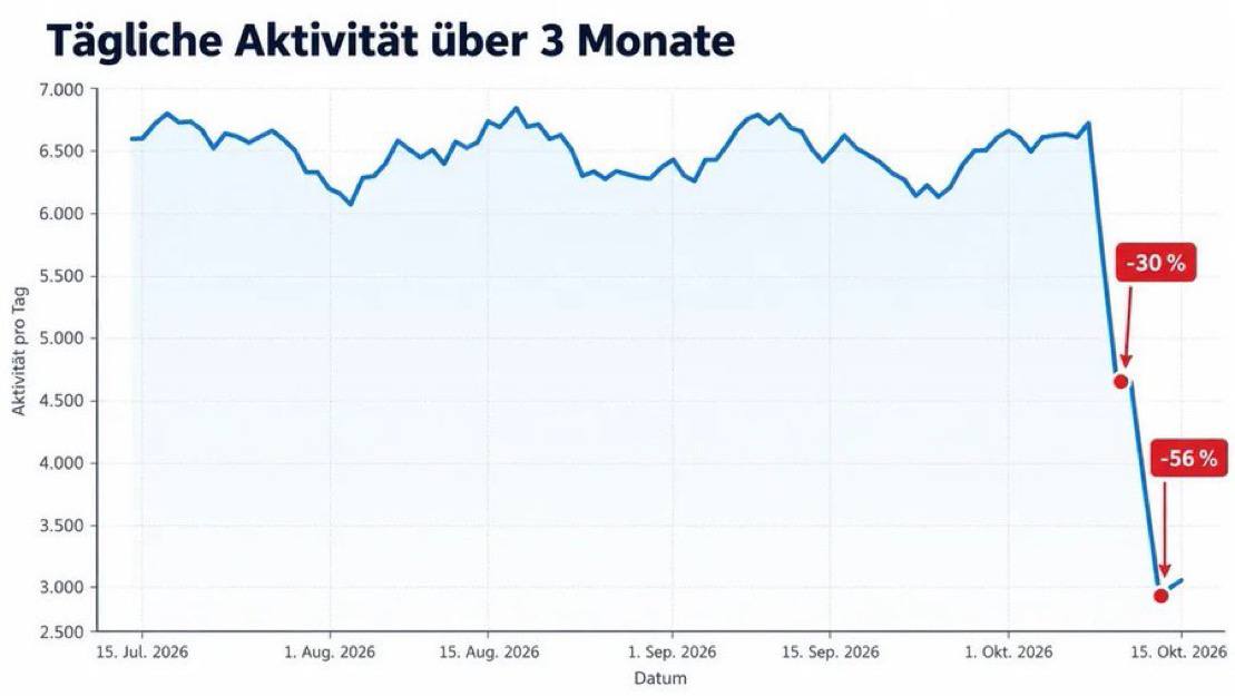 Удари по датацентрах у РФ призвели до падіння активності навколо проросійської партії «Альтернатива для Німеччини» фото 1