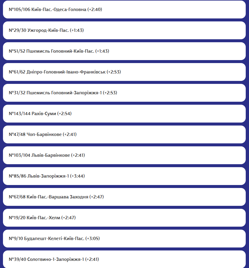 «Укрзалізниця» повідомила про затримки поїздів: перелік рейсів фото 2