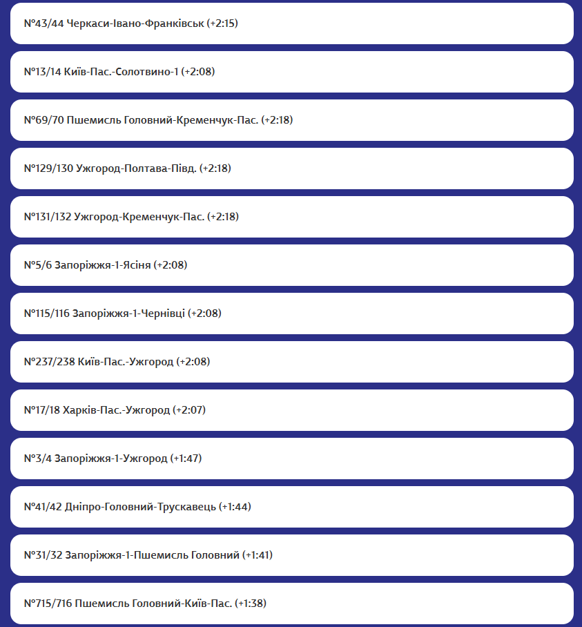 «Укрзалізниця» повідомила про затримки поїздів: перелік рейсів фото 3