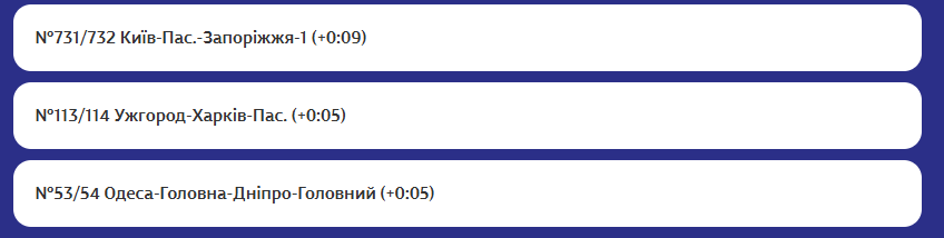 «Укрзалізниця» повідомила про затримки поїздів: перелік рейсів фото 7