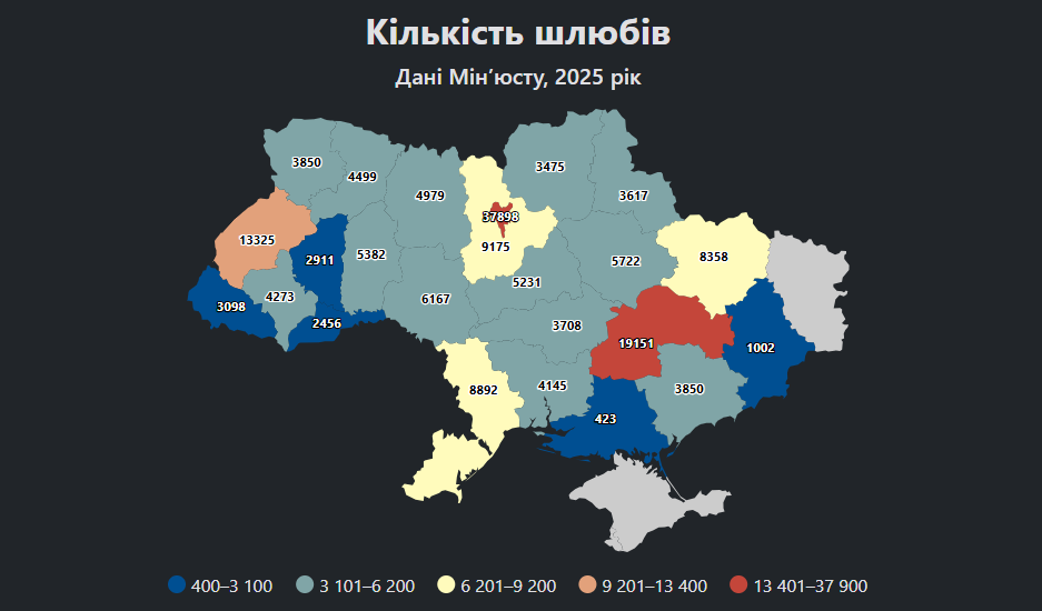 В Україні на 10 шлюбів припадає сім розлучень – статистика фото 2