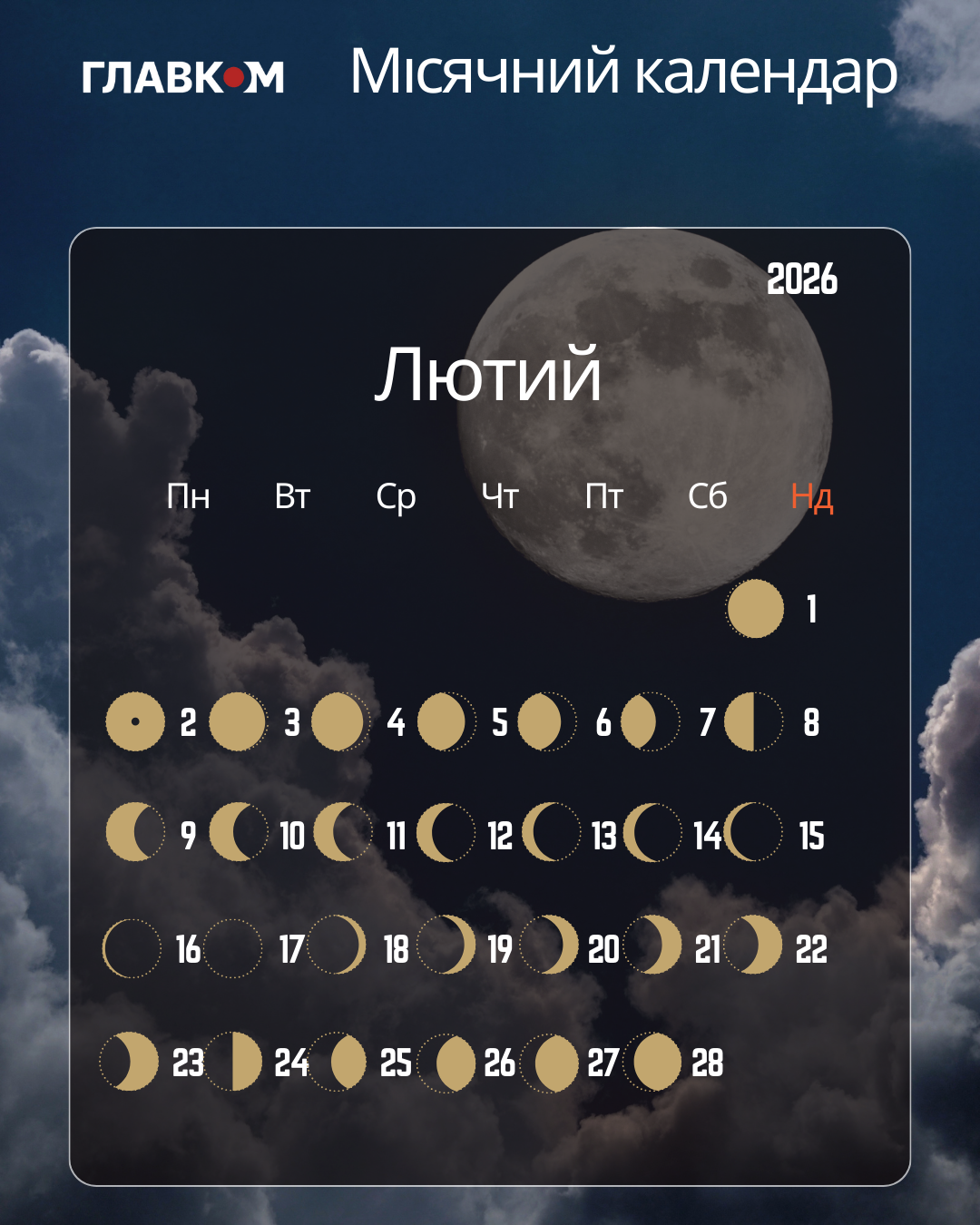 Місячний календар на лютий 2026: дати нового та повного Місяця фото 1