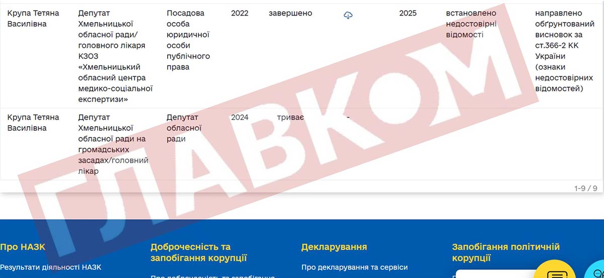 НАЗК наздоганяє Крупу. Під повну перевірку потрапила нова «багата» декларація ексголови МСЕК фото 1