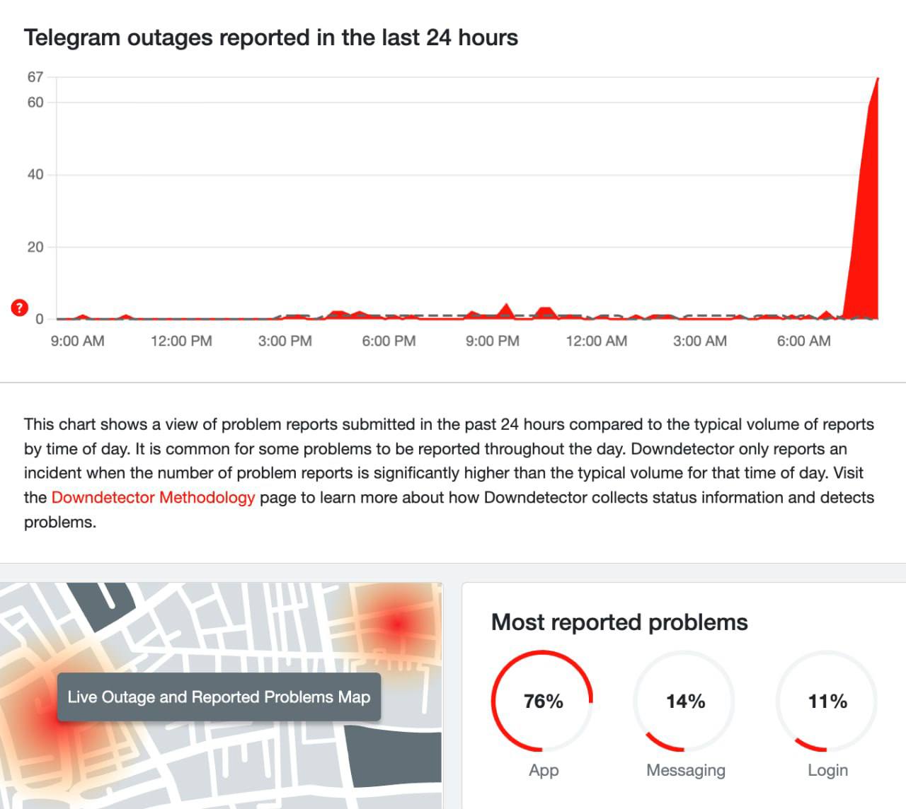 У Telegram стався глобальний збій фото 1
