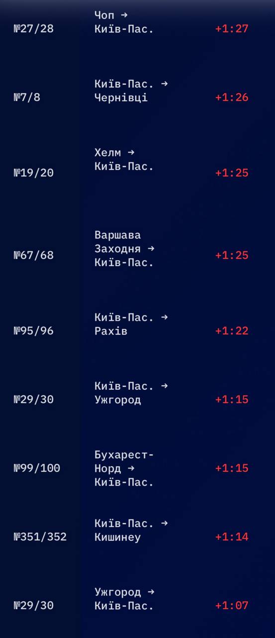 «Укрзалізниця» ввела екстрені протоколи: поїзди зупиняють у полі для евакуації пасажирів через зміну тактики РФ фото 1