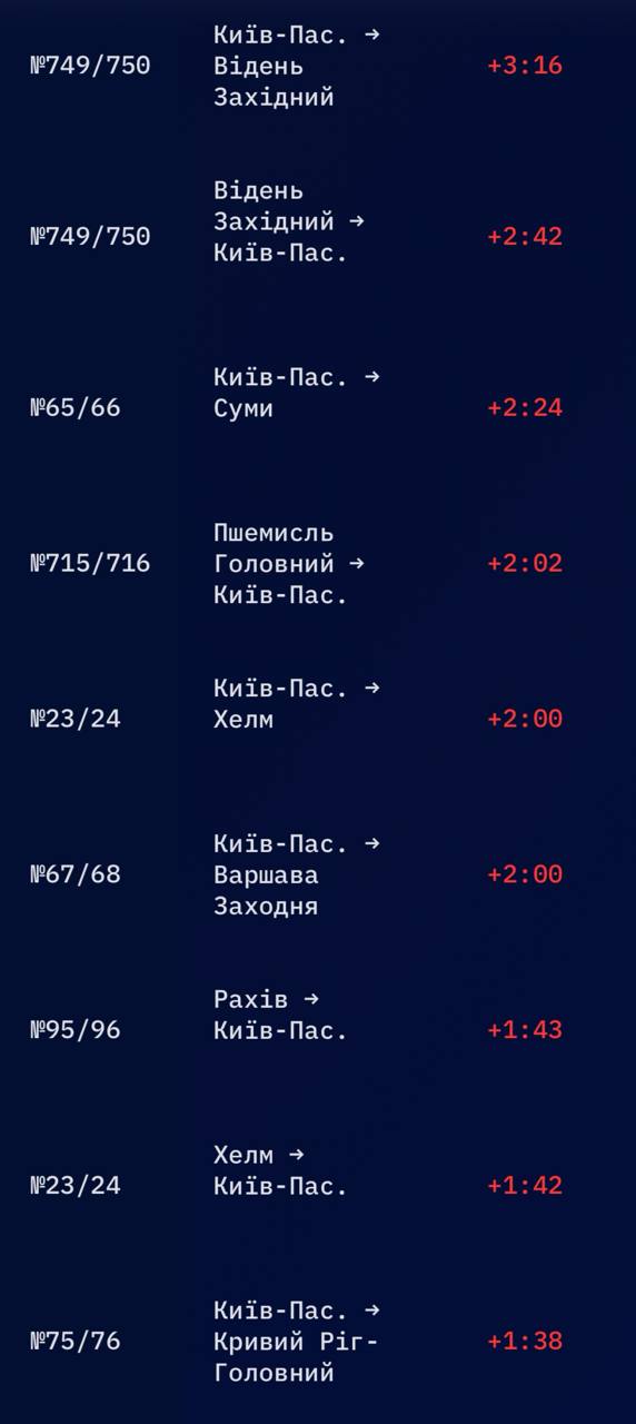 «Укрзалізниця» ввела екстрені протоколи: поїзди зупиняють у полі для евакуації пасажирів через зміну тактики РФ фото 2