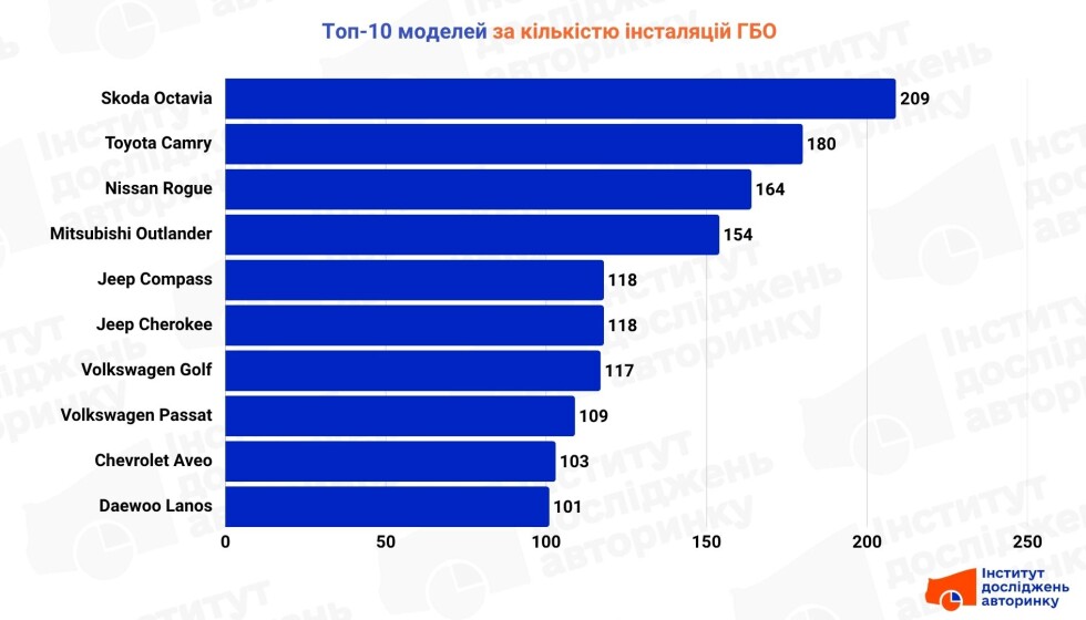 Топ моделей у 2025 році