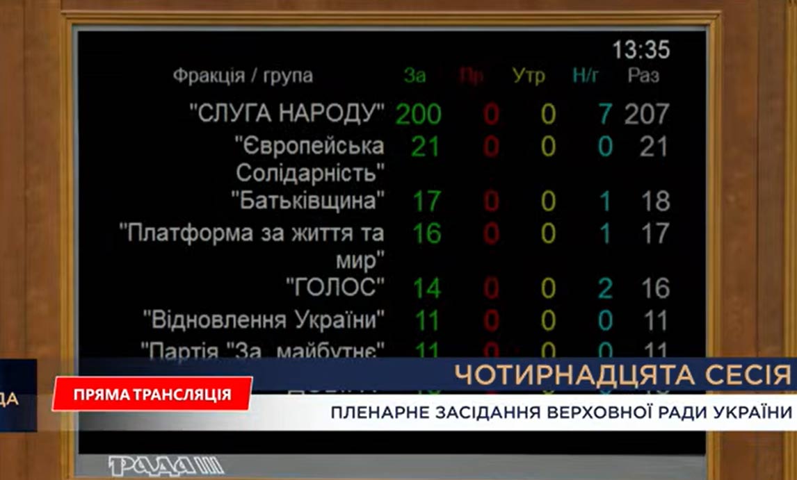 323 депутати проголосували за відставку міністра енергетики