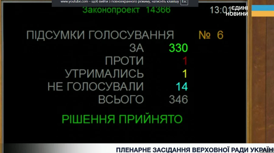 Верховна Рада продовжила воєнний стан