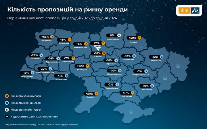 Названо області, де найбільше знизився попит на оренду житла
