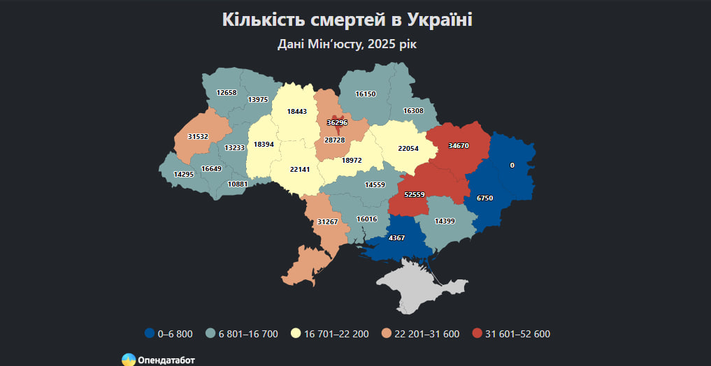 У 2025 році на одного новонародженого торік припадало троє померлих