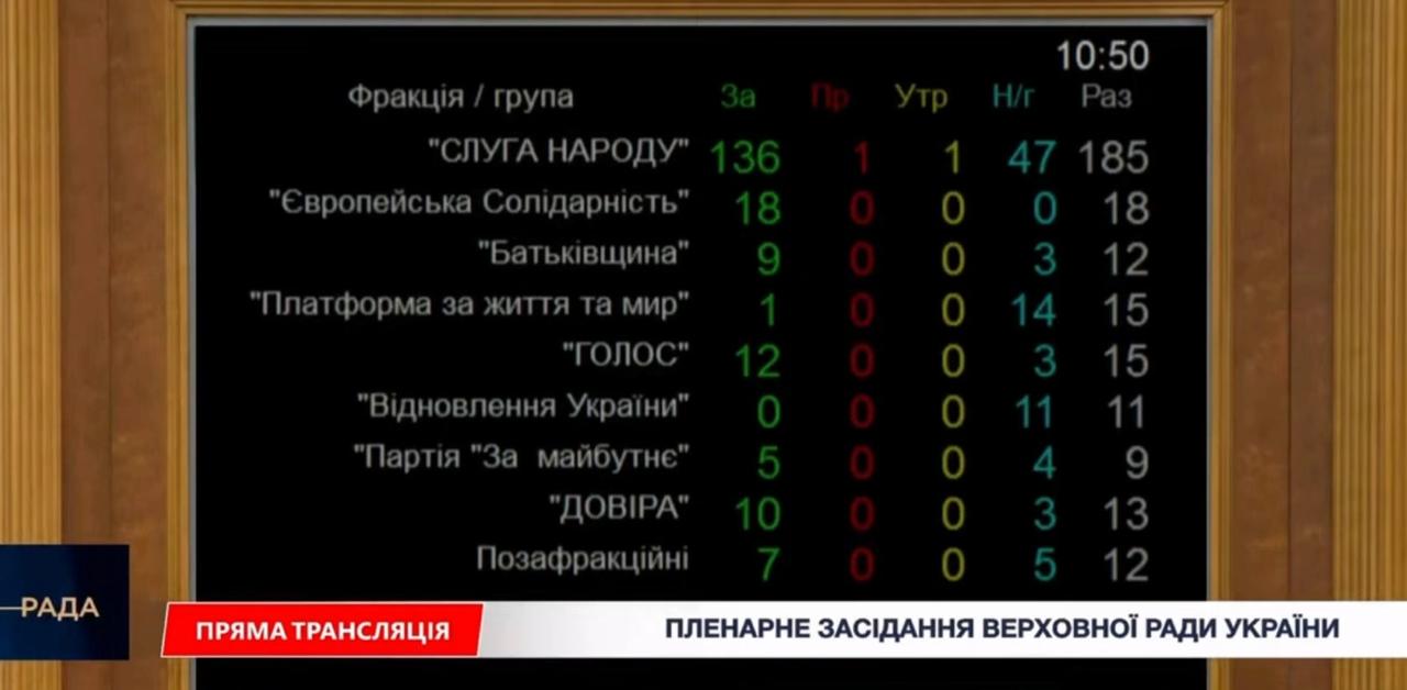 Рада не підтримала звернення позбавити Потапа звання заслуженого артиста України фото 1